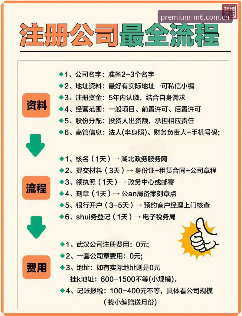 M6娱乐怎么注册 M6娱乐注册全流程深度分析:从新手到尊享用户的完整指南